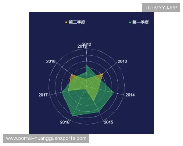 运动员 biometric 数据引入，丰富内容呈现维度